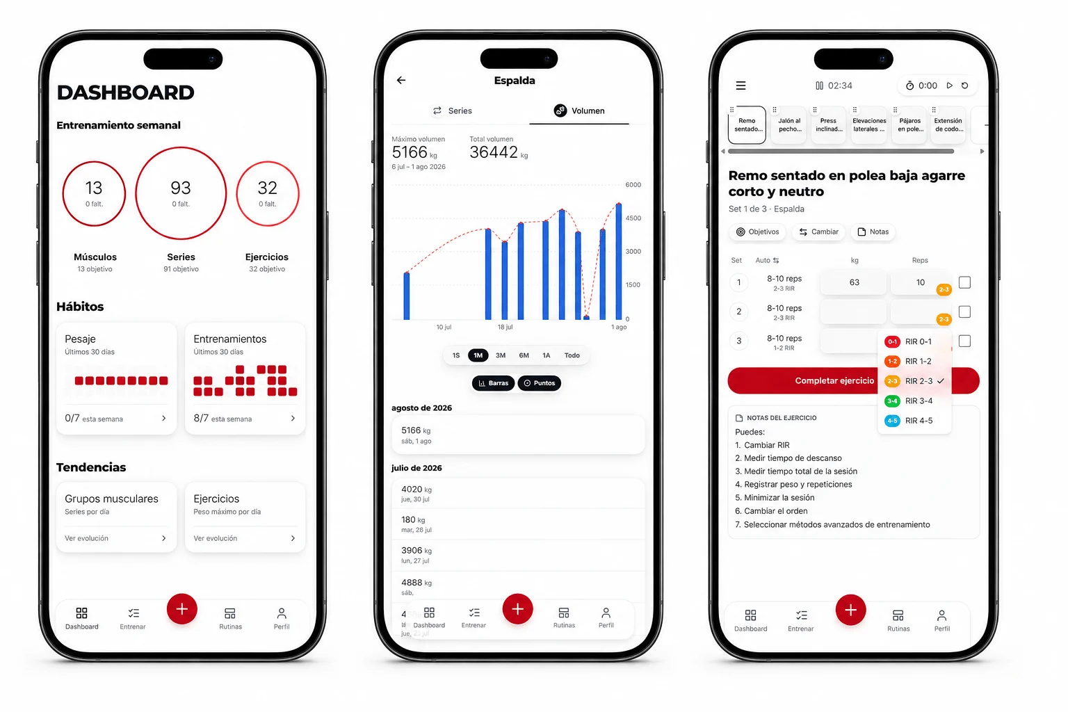 Dashboard, métricas y registro de entrenamiento en HiperTrena